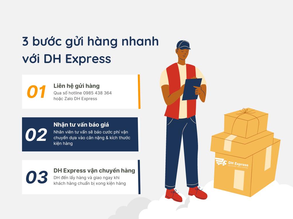 3 buoc chuyen phat nhanh tại dh express