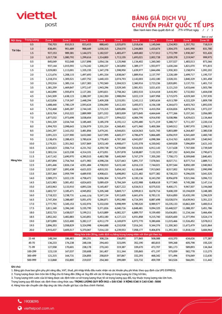 bang gia chuyen phat nhanh quoc te viettel