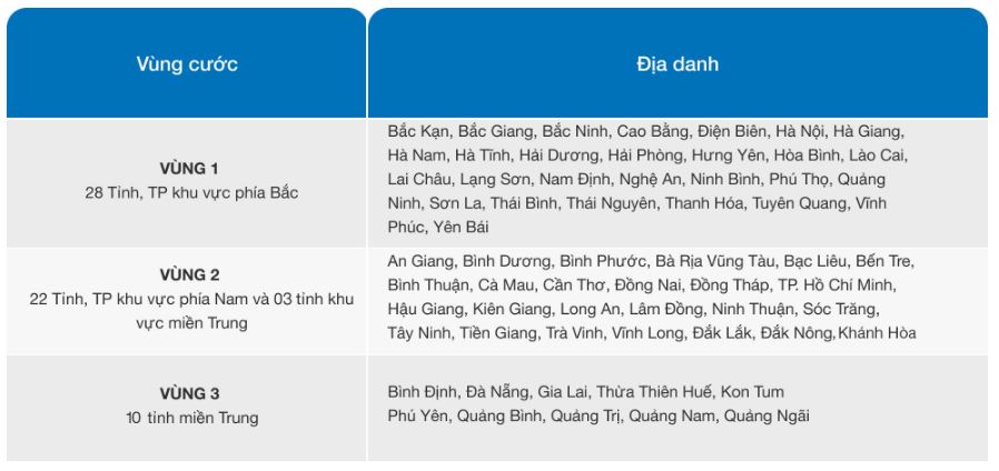 khu vuc gui hang hoa toc buu dien