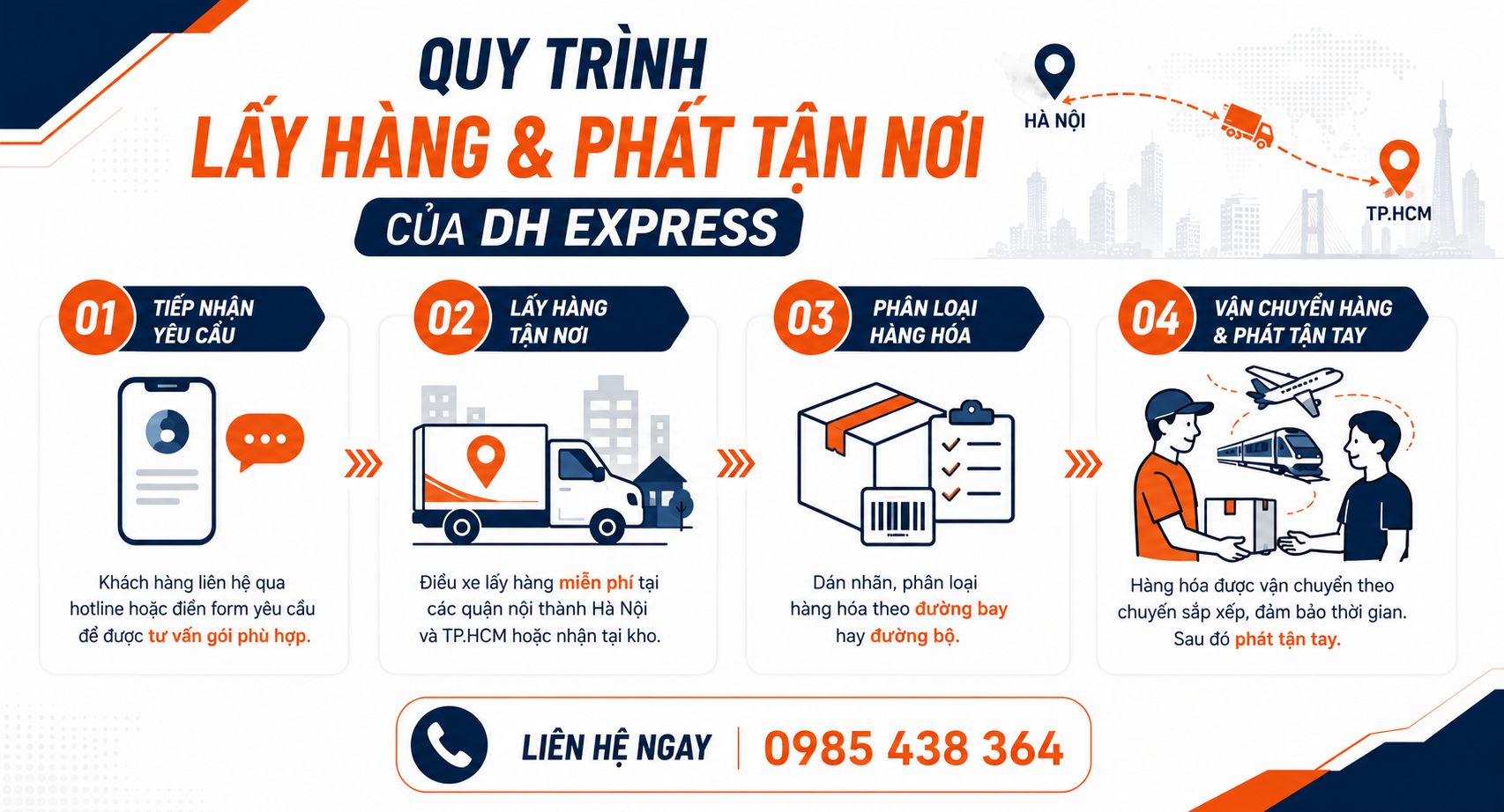 quy trinh giao nhan ha noi sai gon nhanh chong
