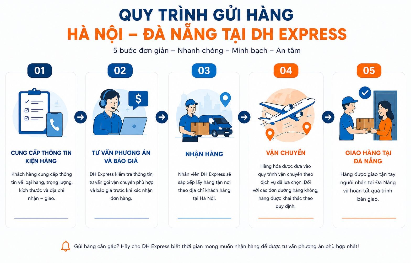 quy trinh gui hang ha noi da nang